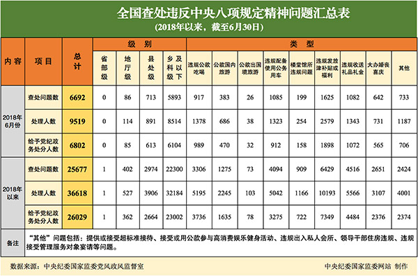 20186ȫ鴦Υ涨6692