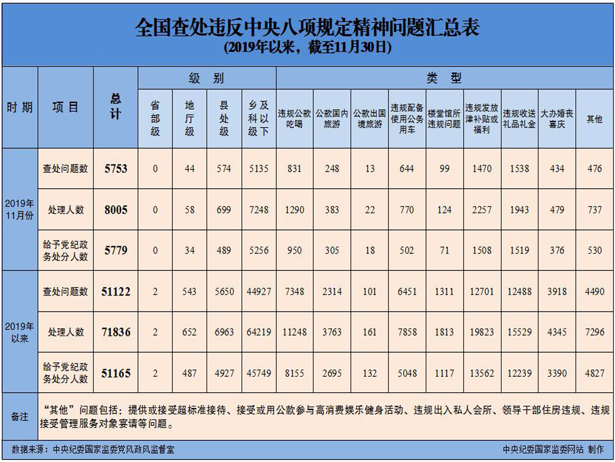 201911ȫ鴦Υ涨5753