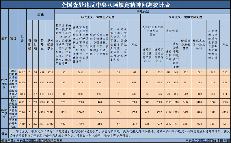 20216ȫ鴦Υ涨10047