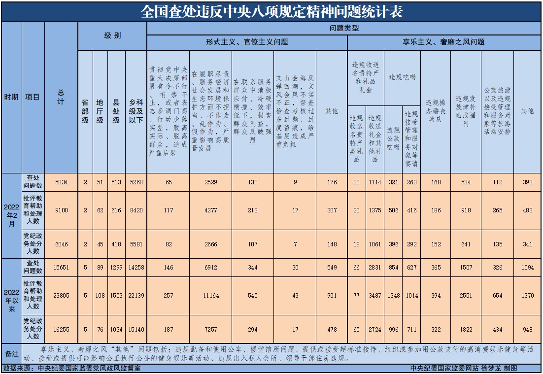 20222ȫ鴦Υ涨5834