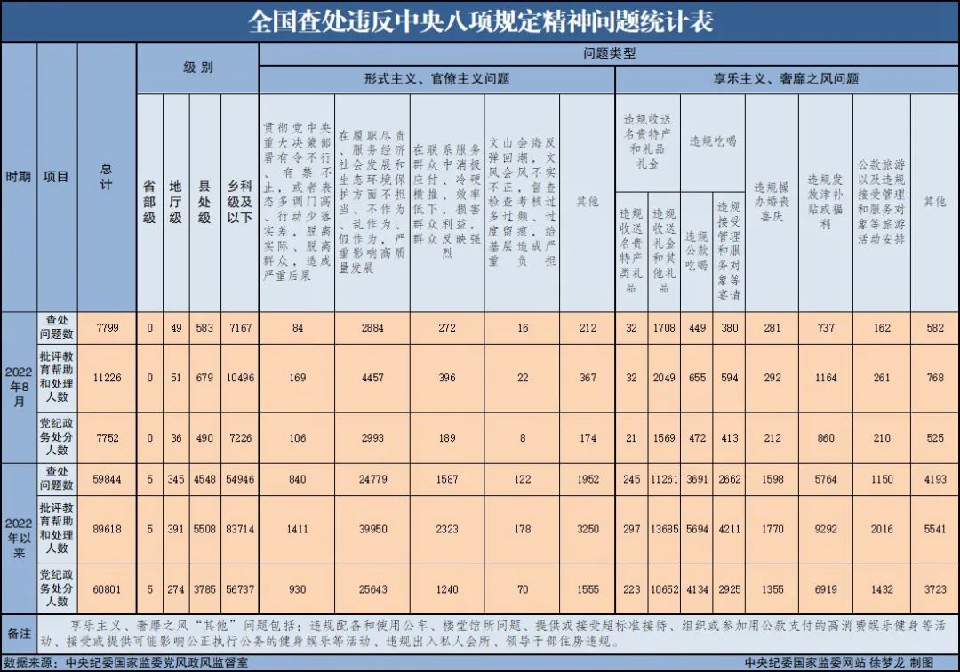 20228ȫ鴦Υ涨7799