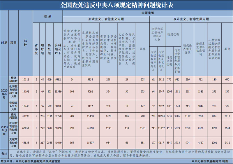 20236ȫ鴦Υ涨10111