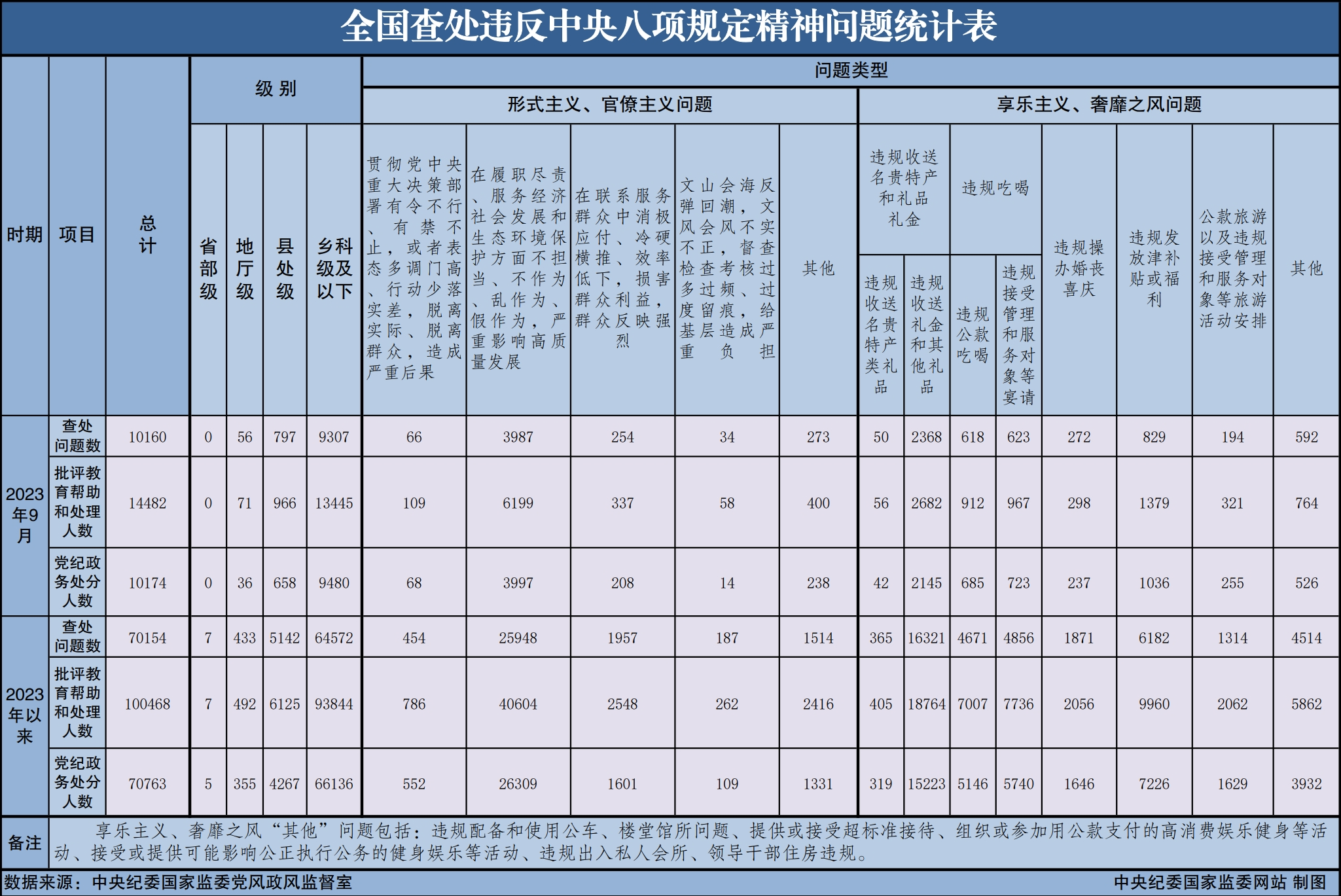 20239ȫ鴦Υ涨10160