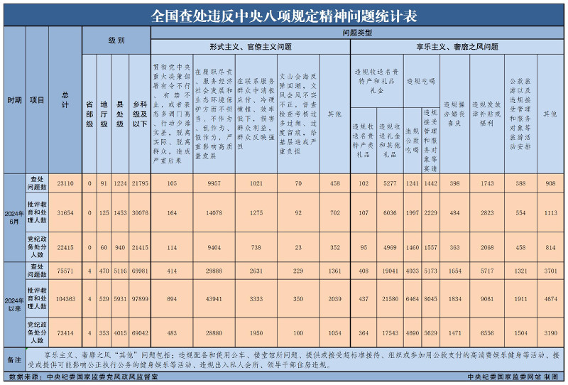 20246ȫ鴦Υ涨23110