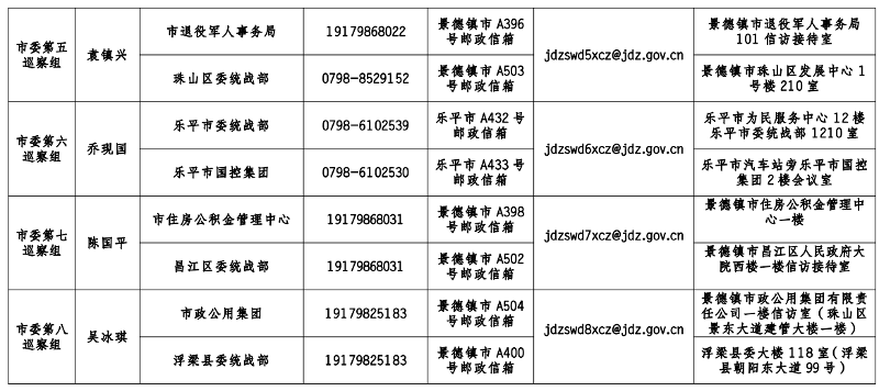 十二届市委第九轮巡察完成进驻